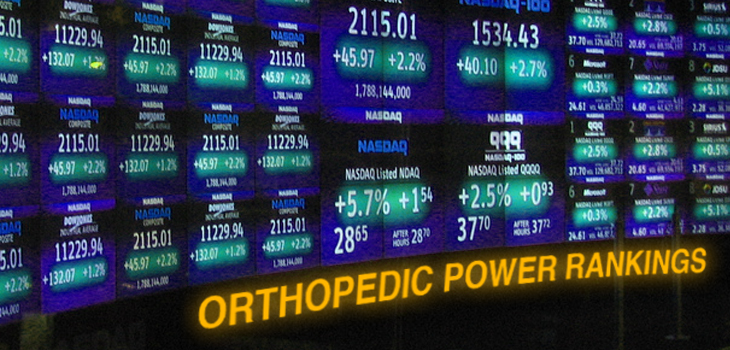 Power Rankings – March 3rd, 2025